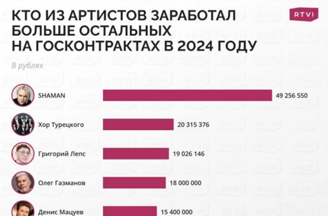 Филипп Киркоров больше не король российского шоу-бизнеса